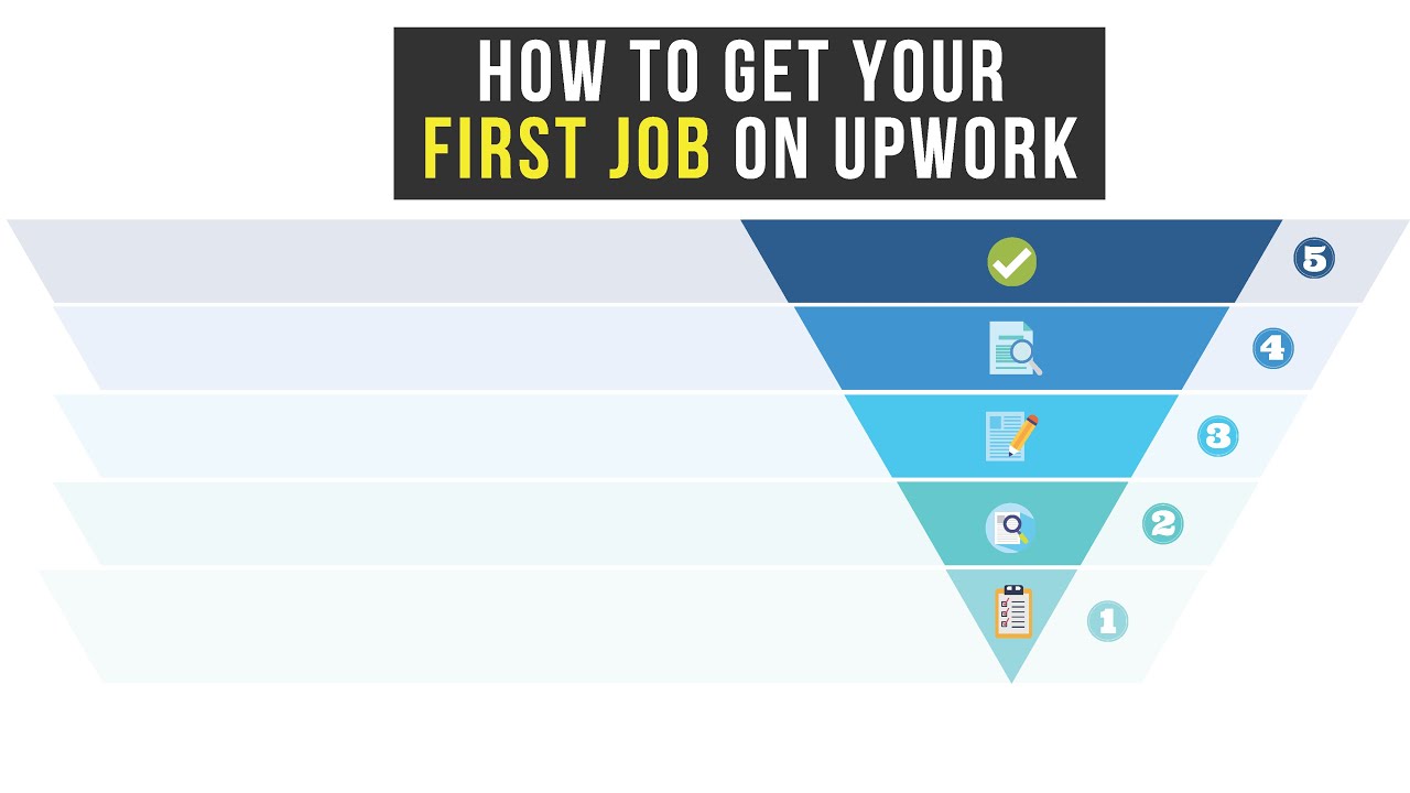 How To Get Jobs On Upwork As A Beginner?